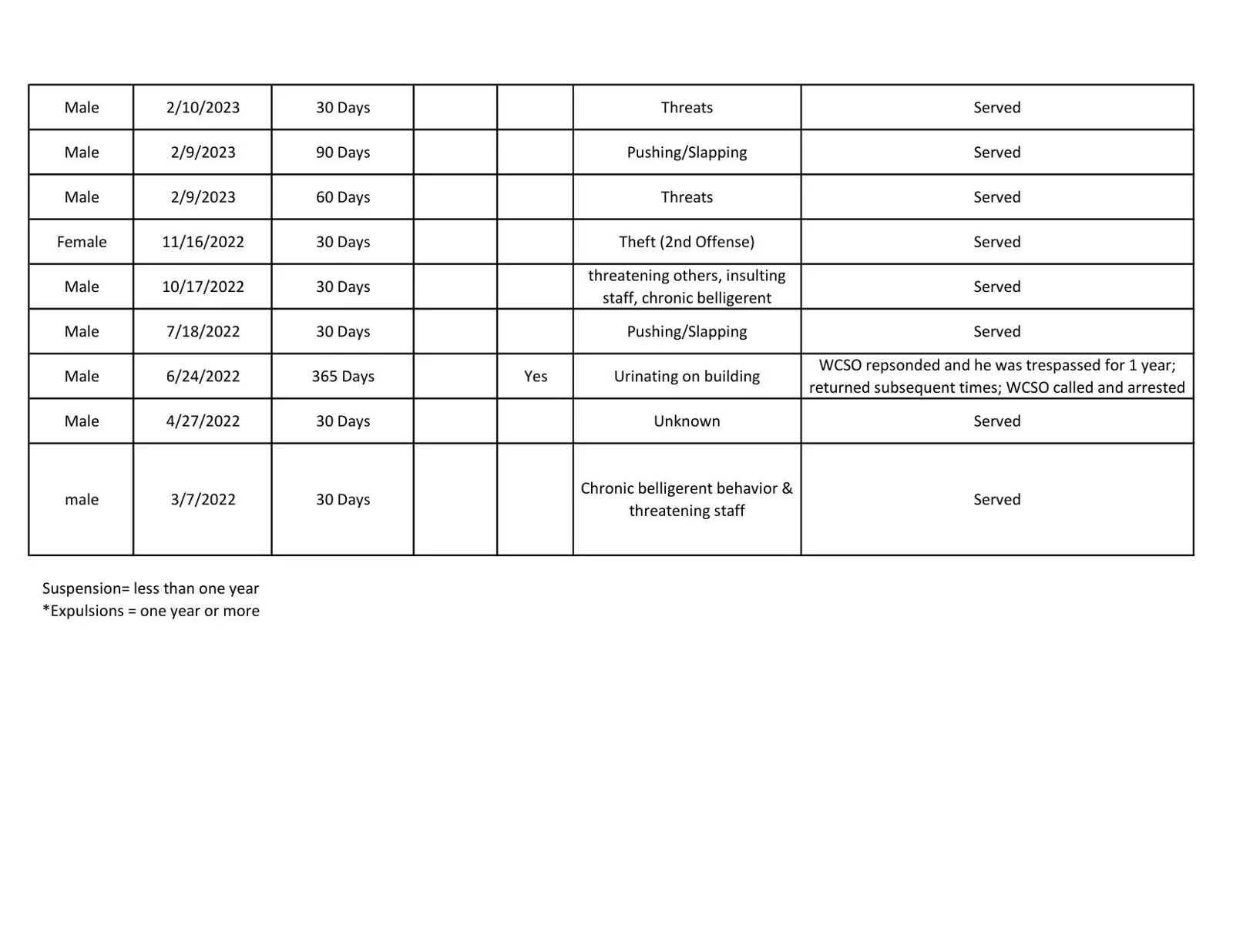Copy of redacted Suspensions and Terminations 10-10-23 (3)-2.jpg