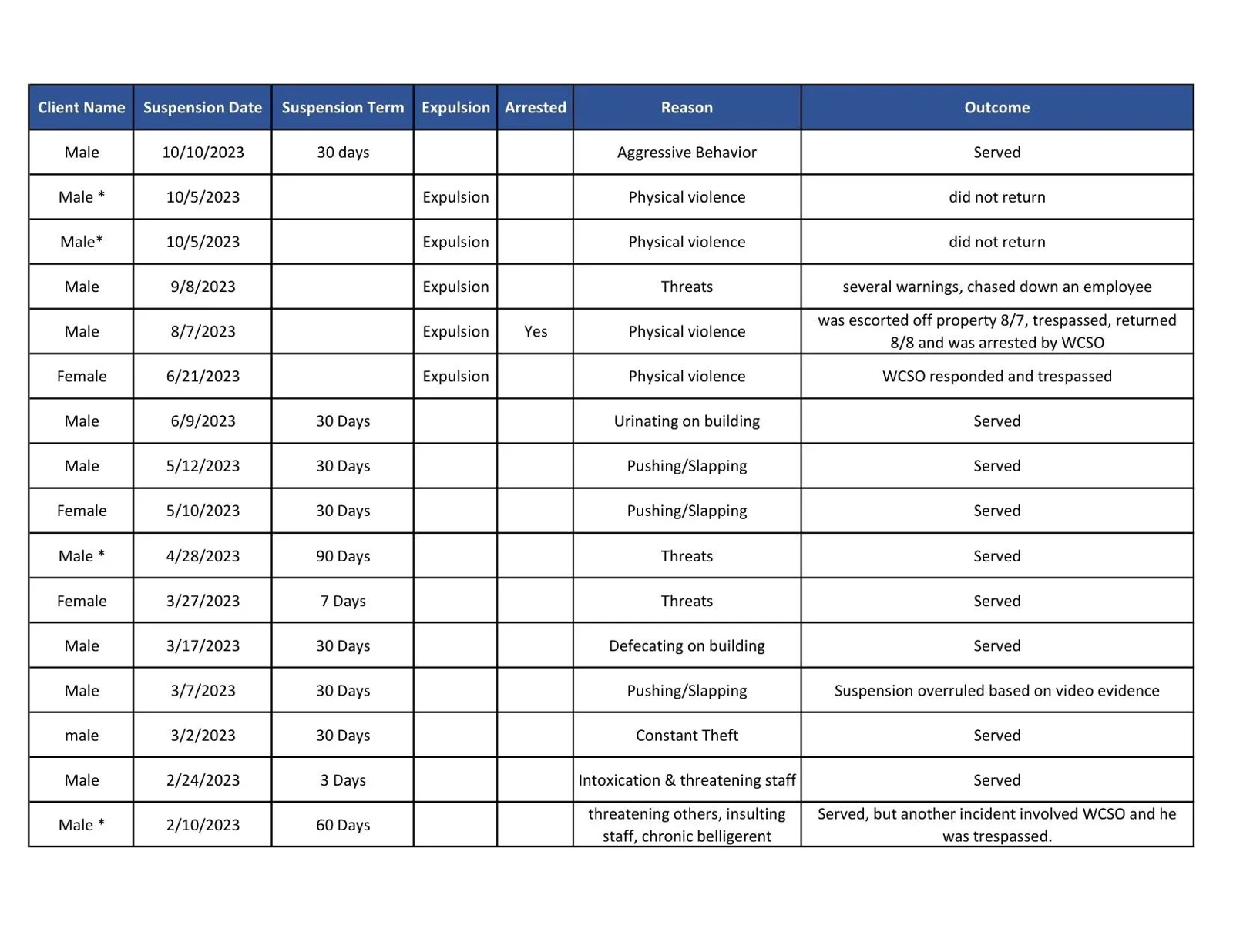 Copy of redacted Suspensions and Terminations 10-10-23 (3).jpg