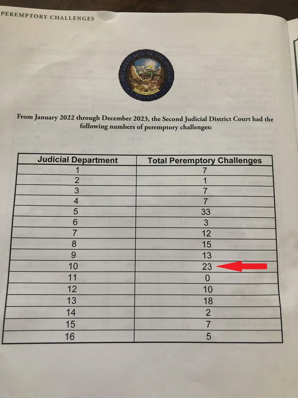 Challenges Red Arrow 2024.jpg